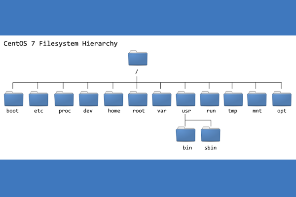 file-system-hierarchy-in-linux
